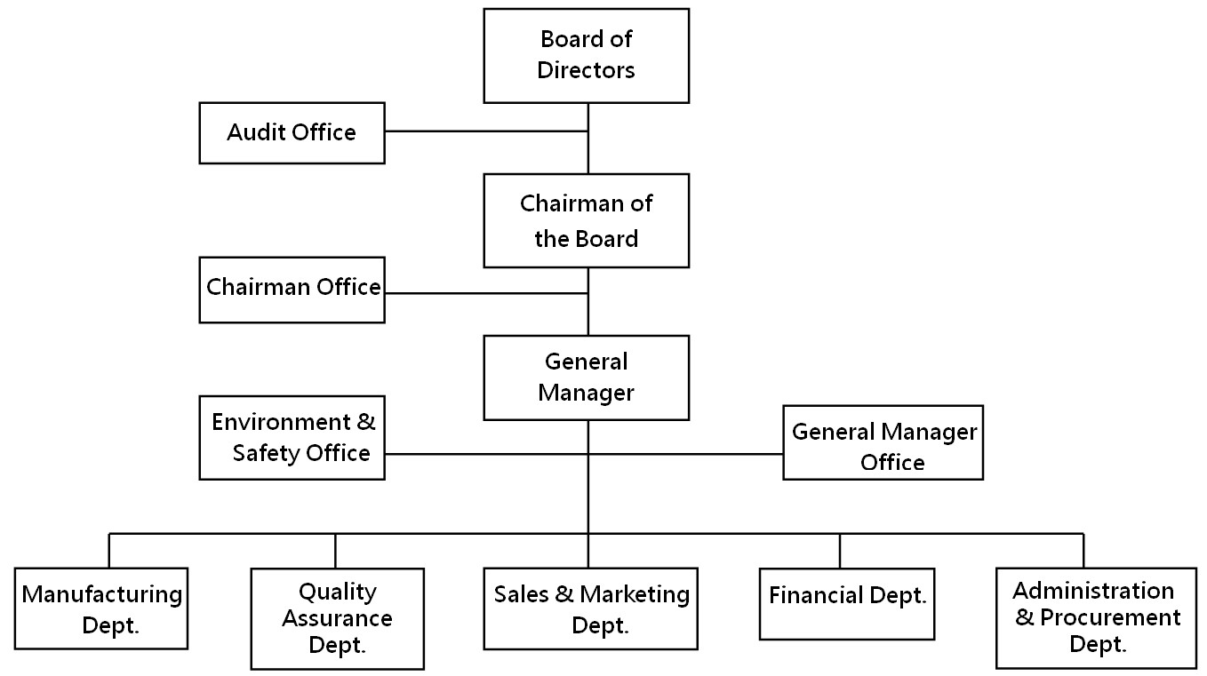 Team - Mosa Industrial Corp.